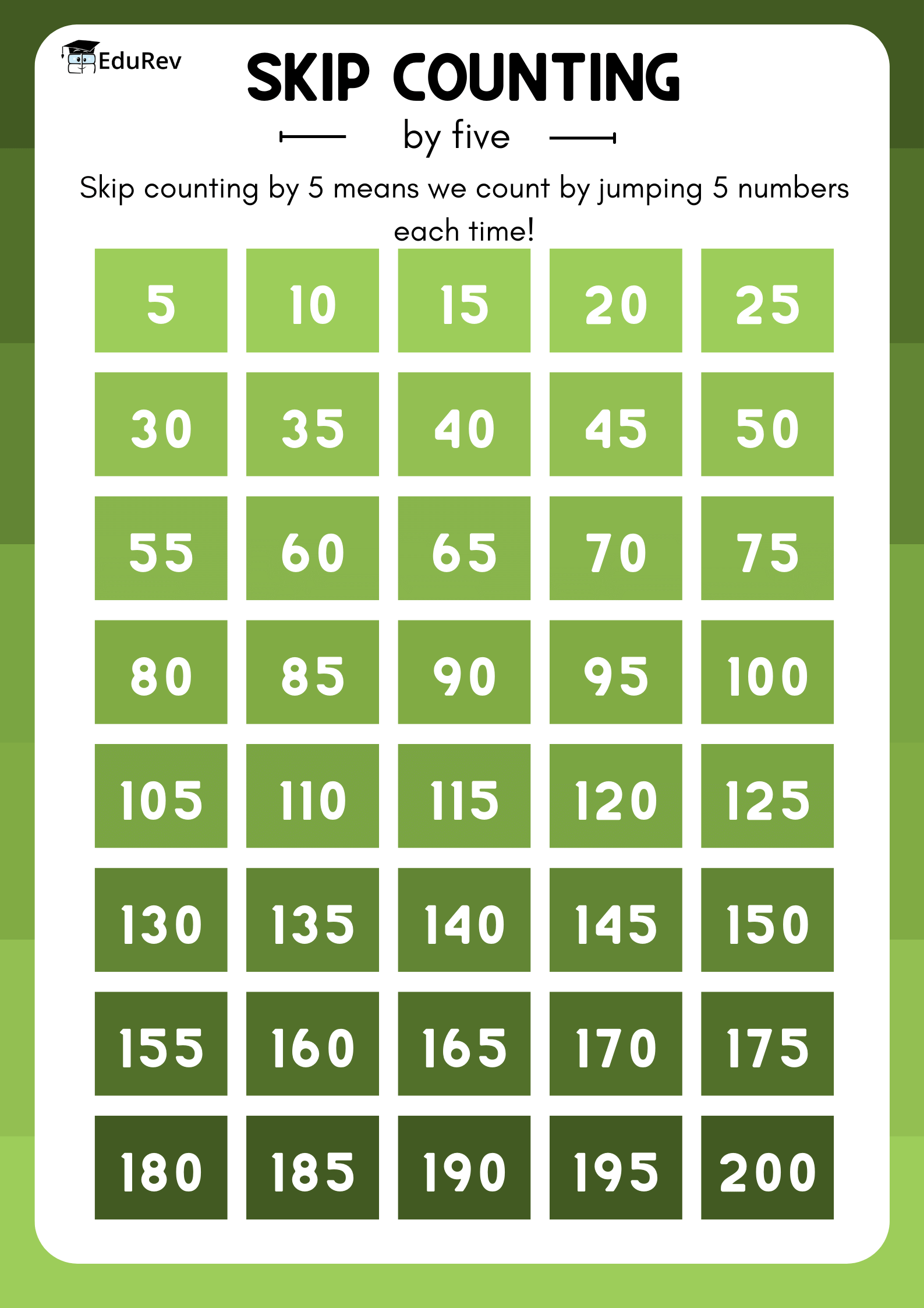 Printable Poster: Skip Counting by 5 | Maths for UKG