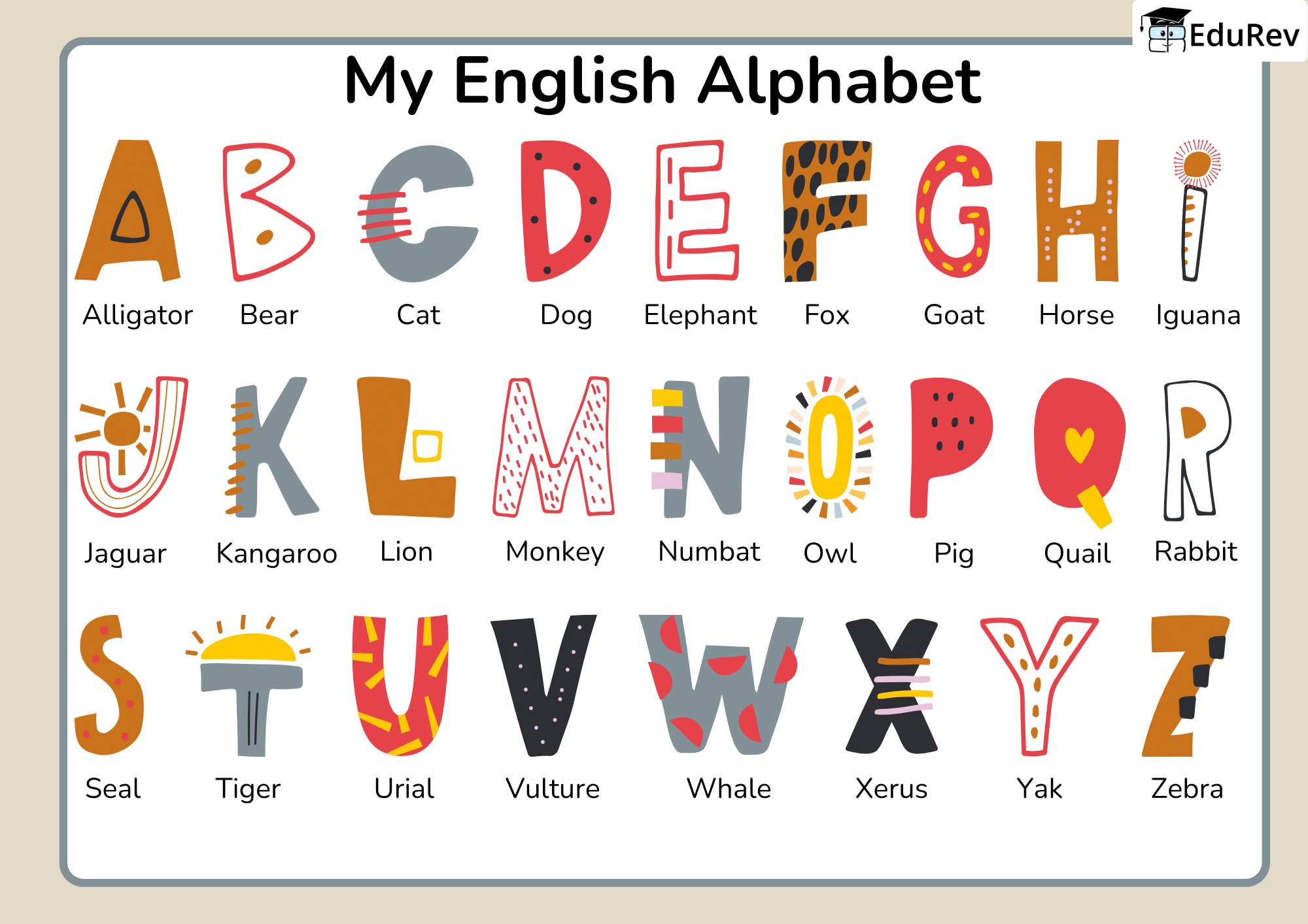 Printable Poster: My English Alphabet | English for LKG