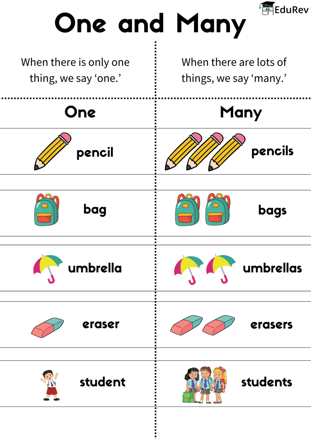 Question For One Many Printable Poster: One and Many - English for UKG PDF Download