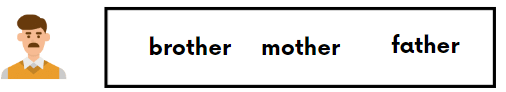 Worksheet: My Family | EVS for UKG