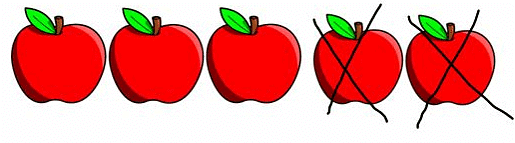 Subtraction Using Pictures | Maths for UKG