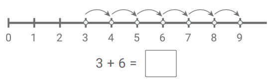 Worksheet Solutions: Let`s Add - 2 - LKG