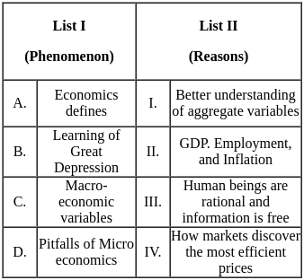 UGC NET Paper 2: Commerce 7th Dec 2023 Shift 1 | UGC NET Past Year Papers