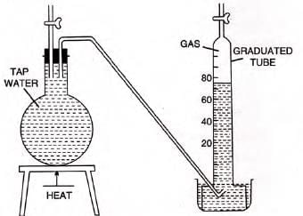 Water Chapter Notes | Chemistry for SSS 1