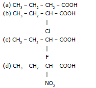 Acidity & Basicity of Organic Compounds | Chemistry for JEE Main & Advanced