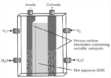 Fuel Cells