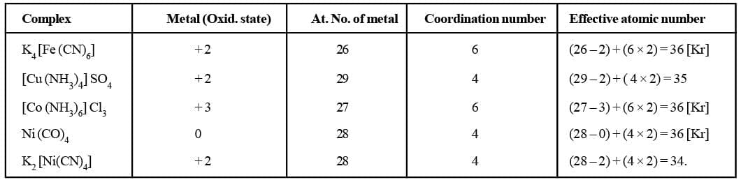 Effective Atomic Number (Ean)