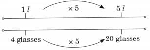 Weight and Capacity NCERT Solutions | Mathematics (Maths Mela) Class 5 - New NCERT