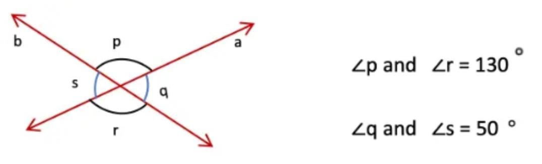 NCERT Solutions for Class 7 Maths Chapter 5 Parallel and Intersecting Lines