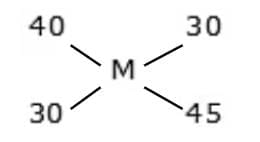 Important Formulas: Alligation & Mixture | Quantitative Aptitude (Quant) - CAT