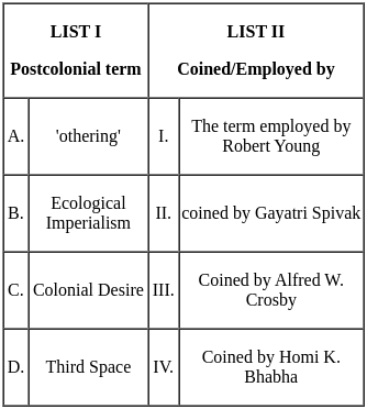 UGC NET Paper 2: English 21st August 2024 Shift 2 | UGC NET Past Year Papers