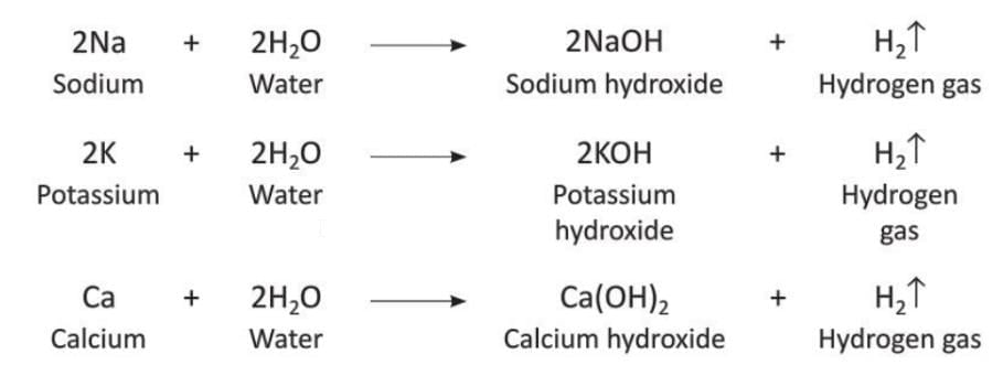 Water Chapter Notes | Chemistry for SSS 2