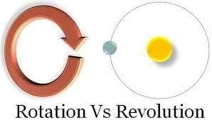 The Solar System - 1 Class 4 Worksheet Science
