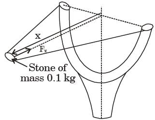 GATE Past Year Questions: Impulse & Momentum | Engineering Mechanics - Civil Engineering (CE)