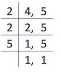 Fractions Chapter Notes | Mathematics Class 5 ICSE