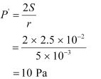 NCERT Solutions Class 11 Physics Chapter 9 - Mechanical Properties of Fluids