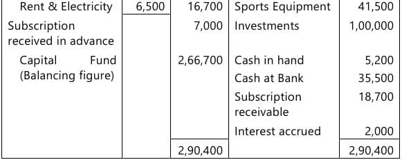 Past Year Questions: Financial Statements of Not-for-Profit Organizations