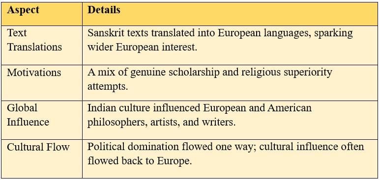 Cheatsheet: The Colonial Era in India | Social Science  Class 8 - New NCERT