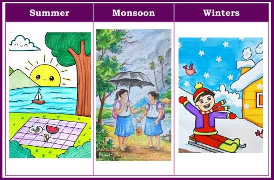 NCERT Solution: Rhythms of Nature | Our Wondrous World  Class 5 - New NCERT
