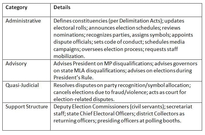 Cheat Sheet: Election Commission | Indian Polity for UPSC CSE