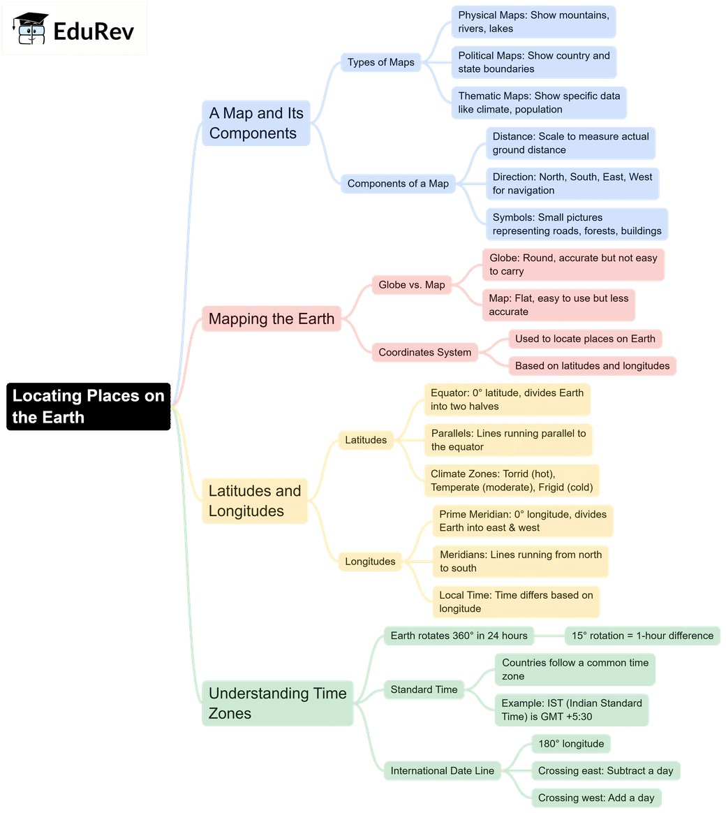 Mind Map Examples Geographic Pin On Geography Diagrams Notes And Map Pin On Ideas