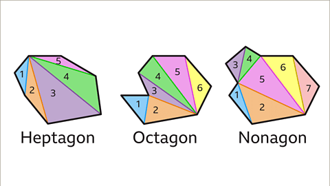 Polygons - sum of interior angles - Year 7