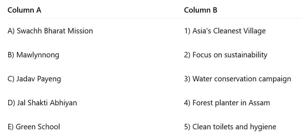 Worksheet Solutions: Our School-A Happy Place | Our Wondrous World  Class 5 - New NCERT