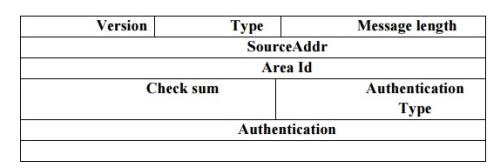 Link State (OSPF)