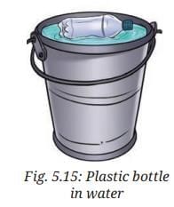 NCERT Based Activity: Exploring Forces | Science Class 8