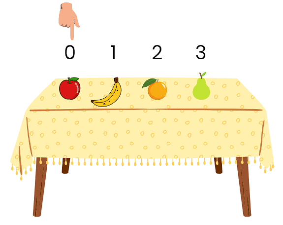 Decoration for Festival Chapter Notes | Mathematics for Class 2 (Joyful-Mathematics)