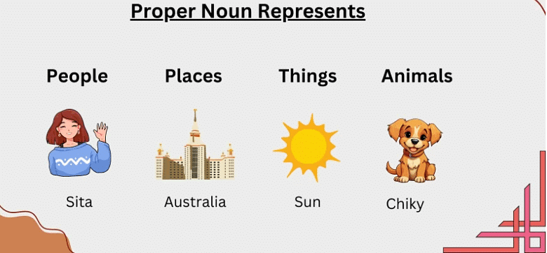 Class 10 English Grammar - Noun its Classifications Part 1