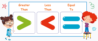 Olympiad Notes: Knowing Our Numbers | Maths Olympiad Class 6