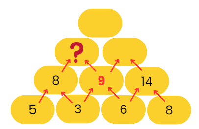 Decoration for Festival Chapter Notes | Mathematics for Class 2 (Joyful-Mathematics)