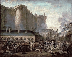 Key Concepts - The French Revolution | Social Studies (SST) Class 9
