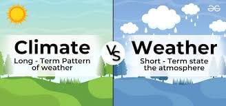 The Climate in Our Country / Our Climate Class 4 Notes SST