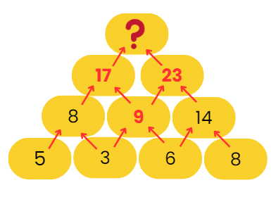 Decoration for Festival Chapter Notes | Mathematics for Class 2 (Joyful-Mathematics)