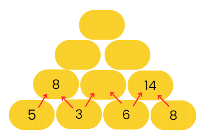 Decoration for Festival Chapter Notes | Mathematics for Class 2 (Joyful-Mathematics)