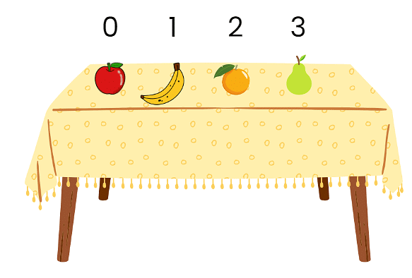 Decoration for Festival Chapter Notes | Mathematics for Class 2 (Joyful-Mathematics)