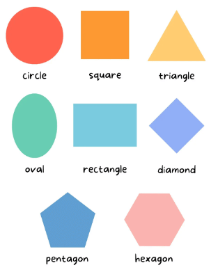 Geometry Class 4 Notes Maths