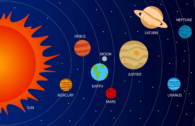 The Solar System