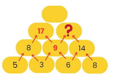 Decoration for Festival Chapter Notes | Mathematics for Class 2 (Joyful-Mathematics)