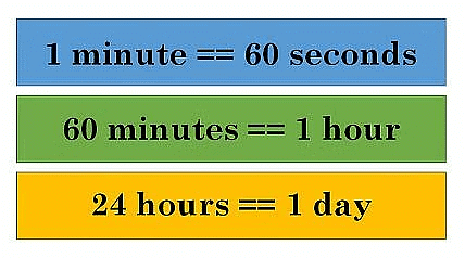 Class 4 Maths Worksheet Solutions Chapter 12 Ticking Clocks and Turning Calendar