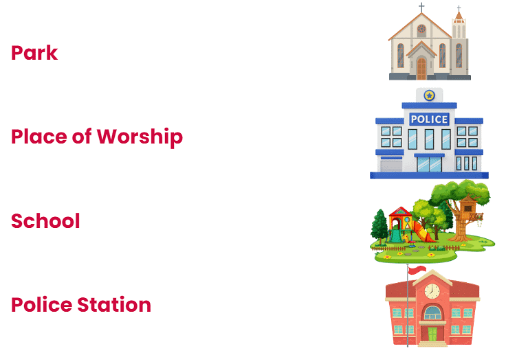 Our Neighbourhood - 1 Class 2 Worksheet EVS