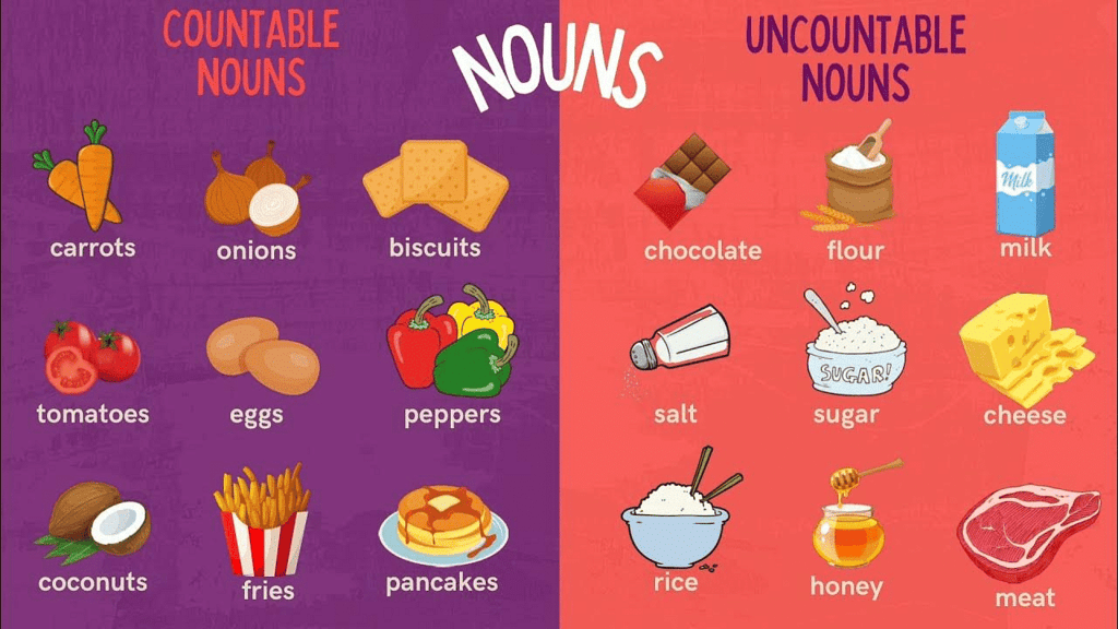 Class 10 English Grammar - Noun its Classifications Part 1