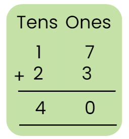 Decoration for Festival Chapter Notes | Mathematics for Class 2 (Joyful-Mathematics)