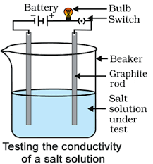 Overview: Metals & Non-Metals - 2 | Science Class 10