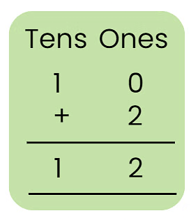 Decoration for Festival Chapter Notes | Mathematics for Class 2 (Joyful-Mathematics)