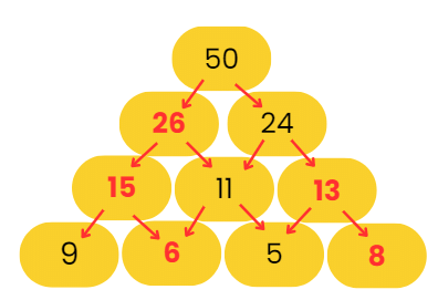 Decoration for Festival Chapter Notes | Mathematics for Class 2 (Joyful-Mathematics)
