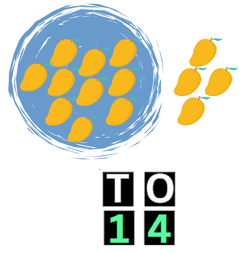 Numbers from Ten to Twenty Class 1 Notes Maths Chapter 5