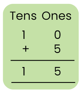 Decoration for Festival Chapter Notes | Mathematics for Class 2 (Joyful-Mathematics)